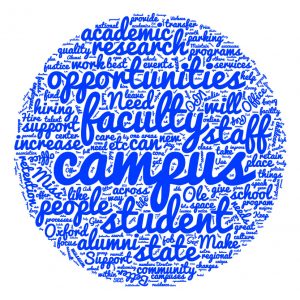 Word cloud highlighting People, Places, & Resources feedback collected during the Town Hall Meeting on Aug. 29, 2016.